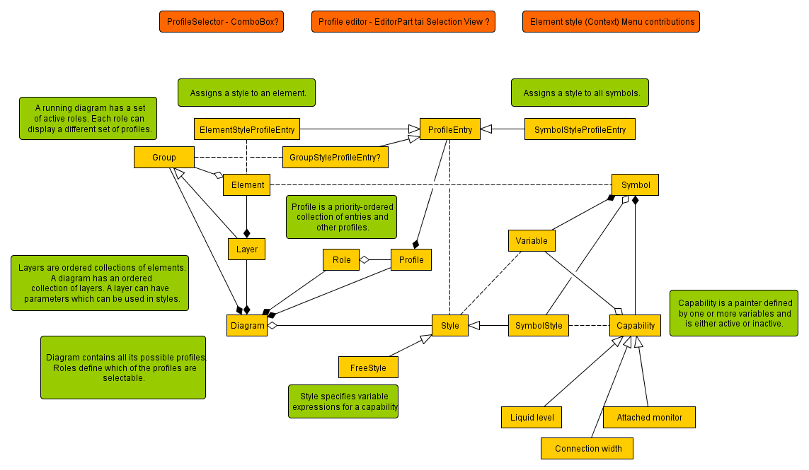 Conceptual diagramming model. (fig:image sourceimage source)