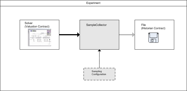Sample Collector